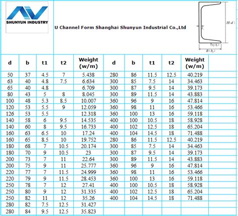 The dimensions of the American standard. . C channel weight calculator
